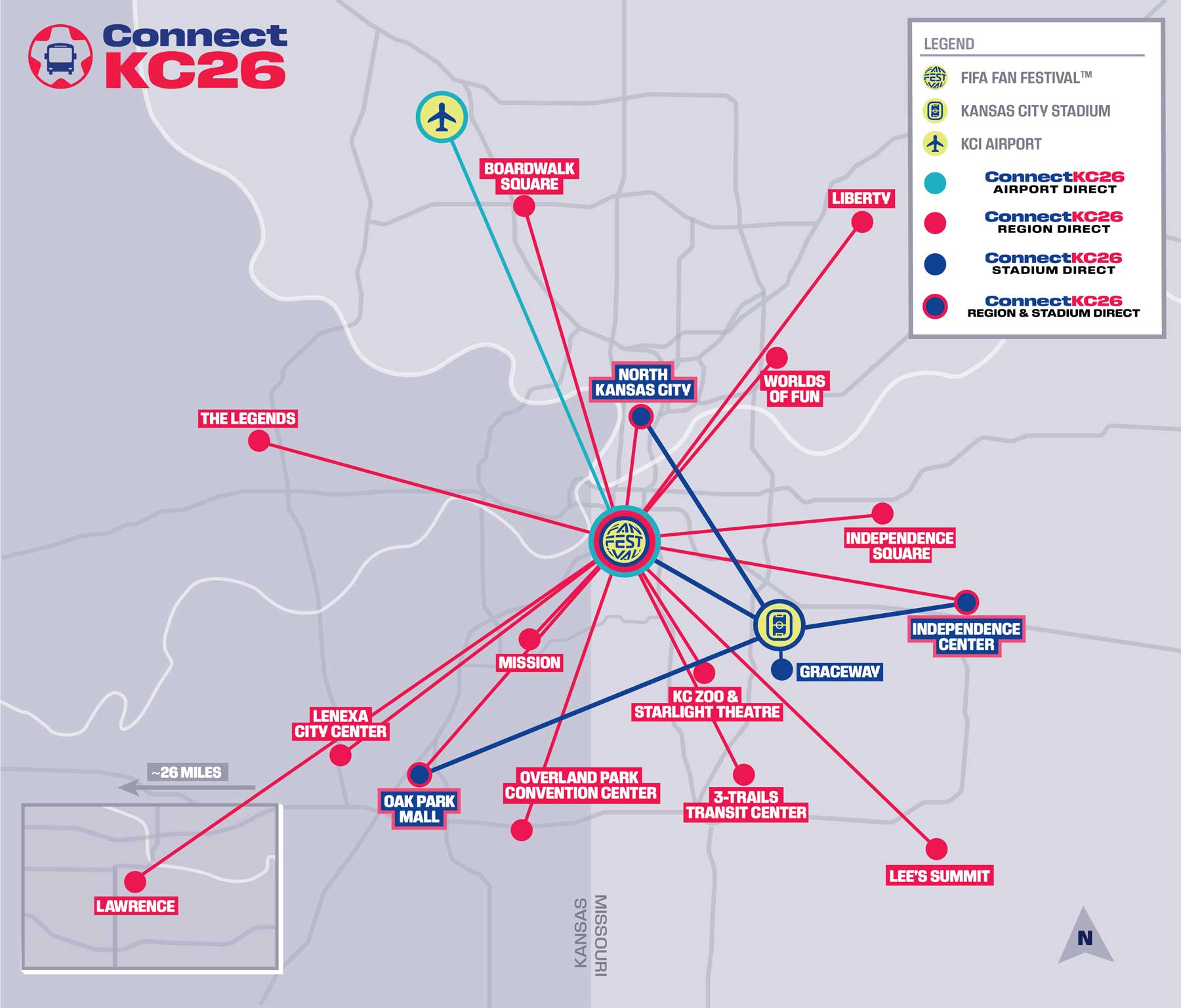 ConnectKC26 Service Map