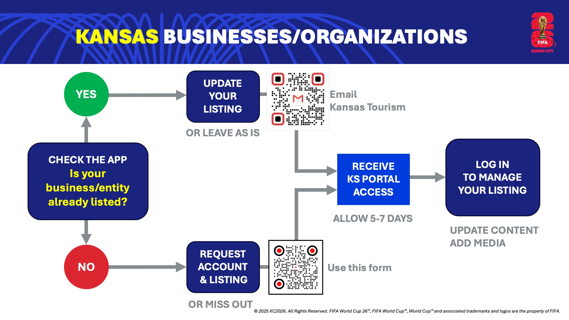 Kansas Businesses