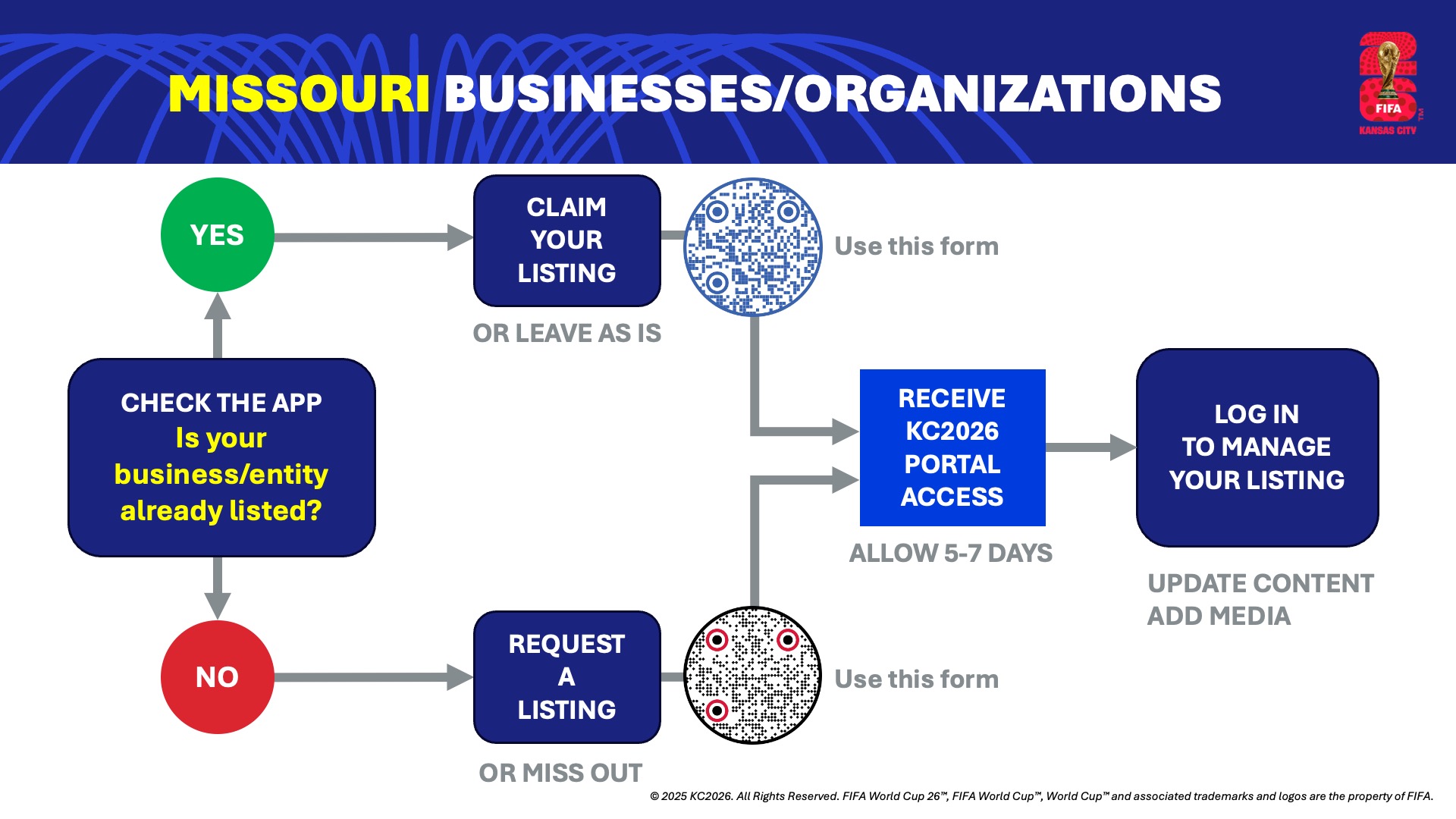 Missouri Businesses